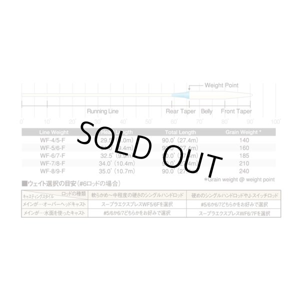 画像2: スープラエクスプレスフローティングライン (2)