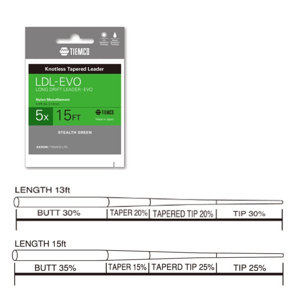 画像2: LDL リーダー　EVO (2)